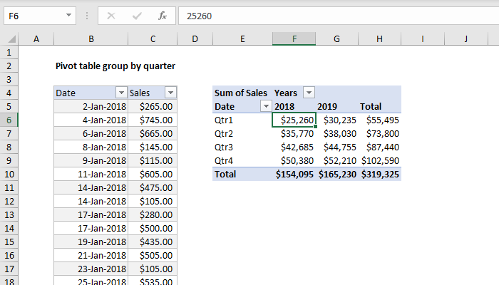 pivot-table-examples-exceljet